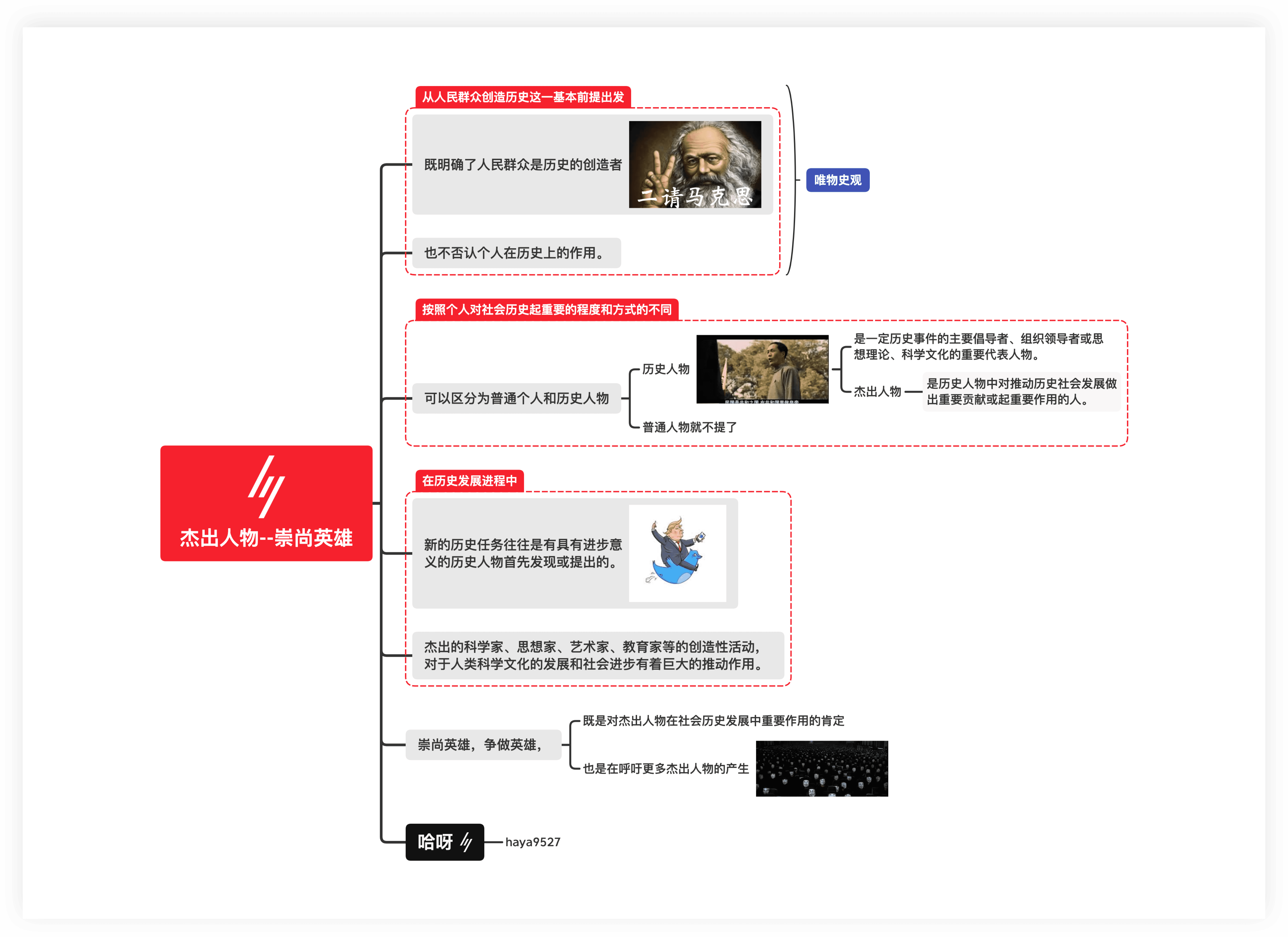 Xmind考研复习思维导图
