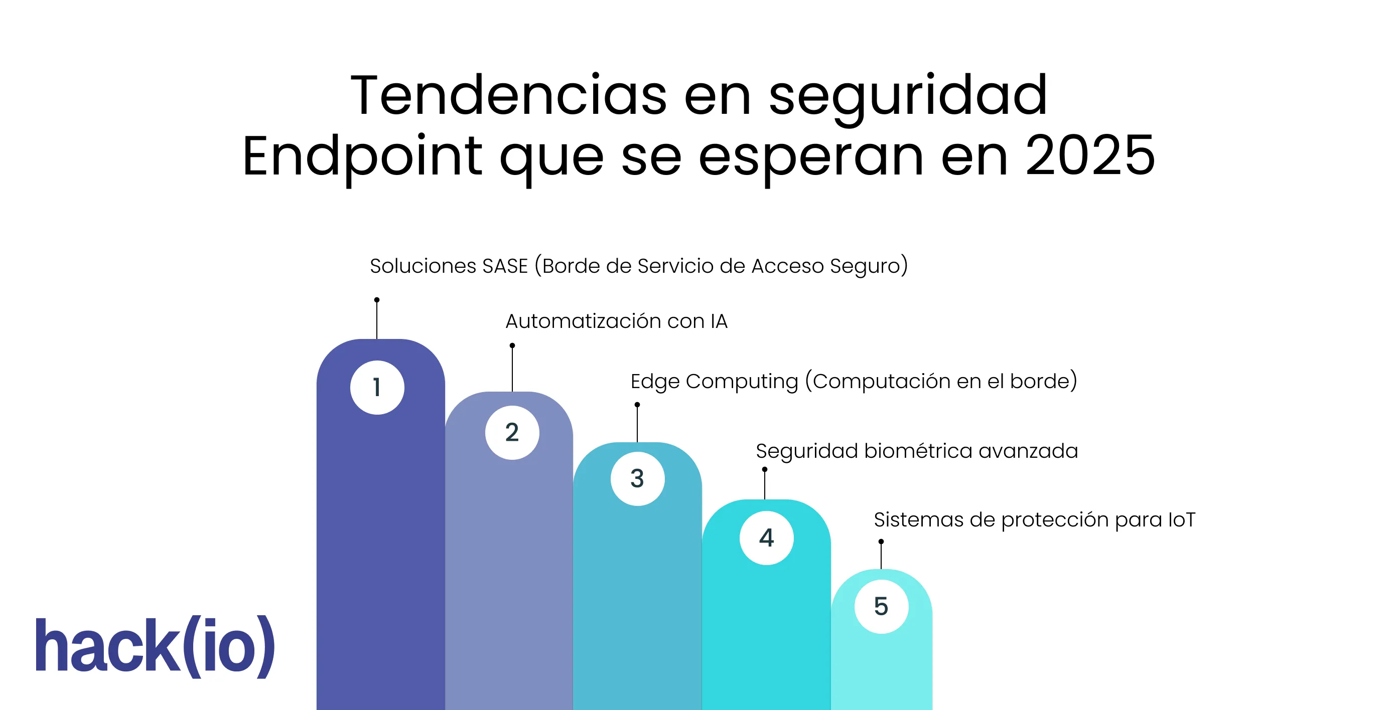 Tendencias en seguridad Endpoint que se esperan en 2025