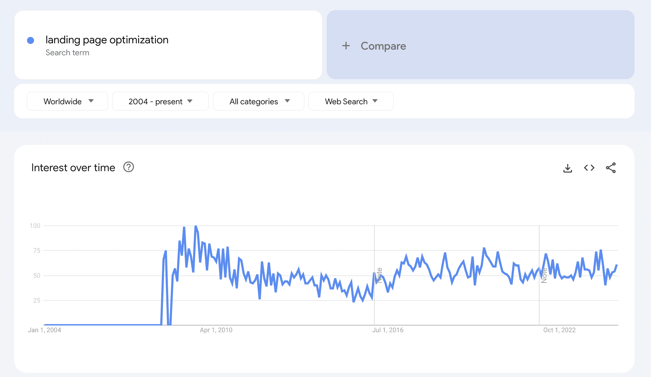 A screenshot of landing page optimization trend