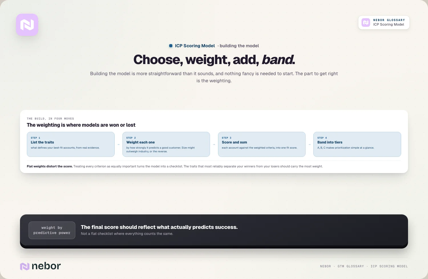 Choose, weight, add, band.
