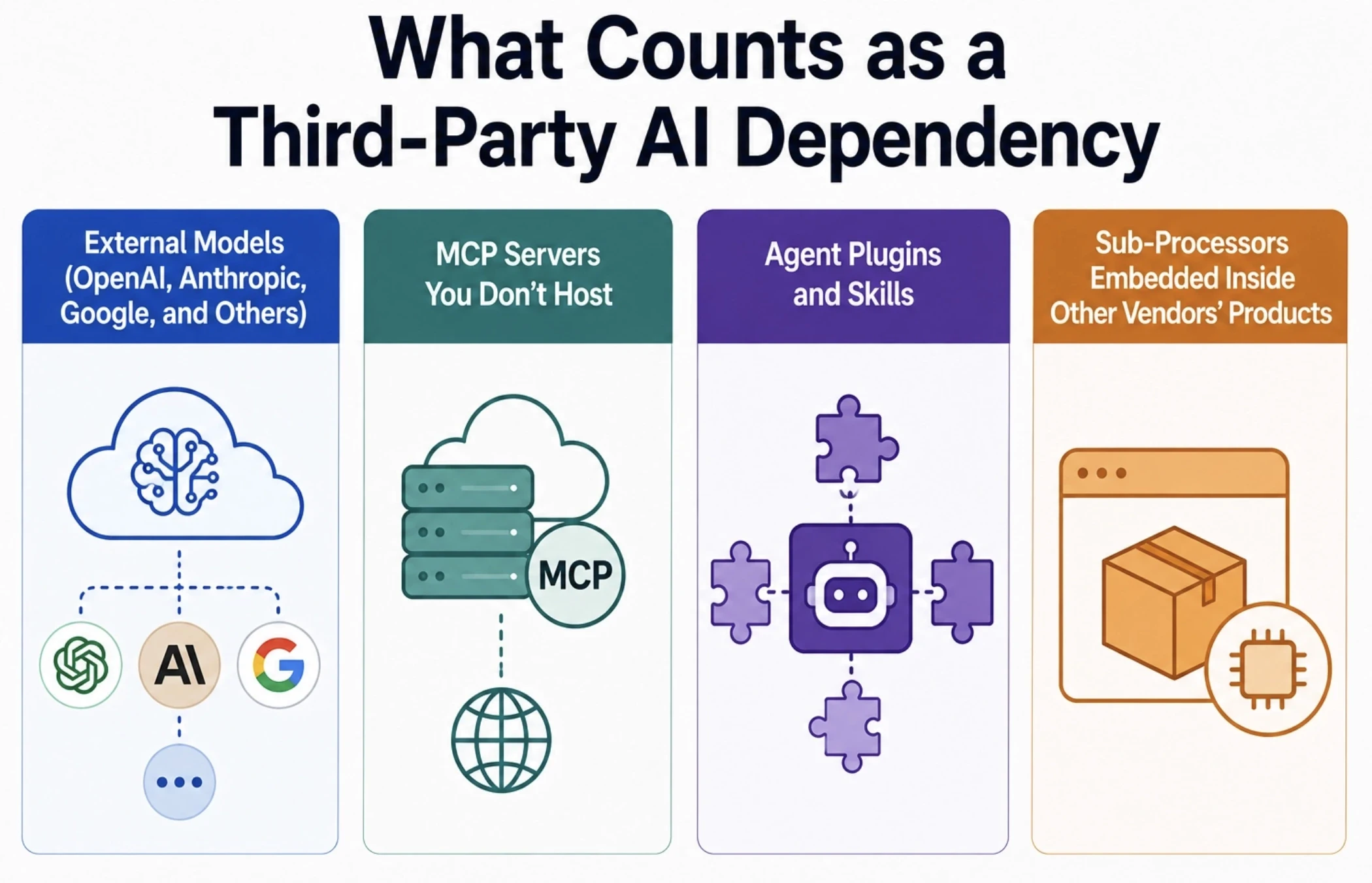 Third Party AI Dependency