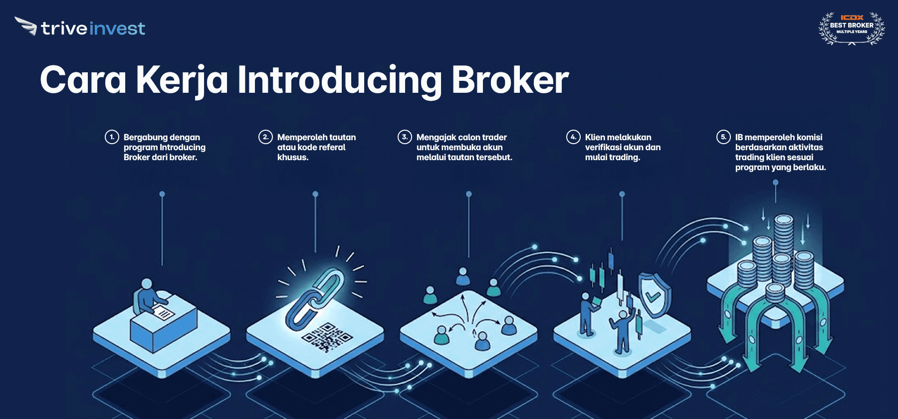 introducing broker