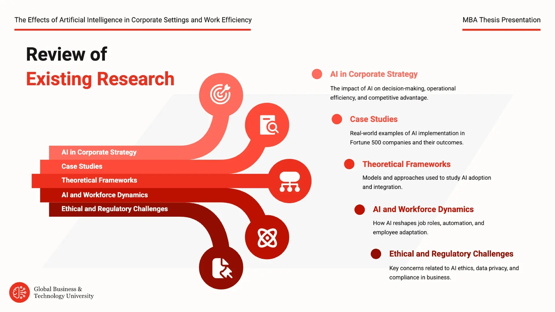 existing research review of a thesis presentation template
