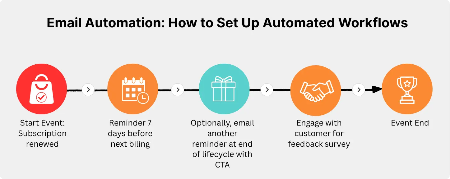 How to Set Up Email Automation Workflow