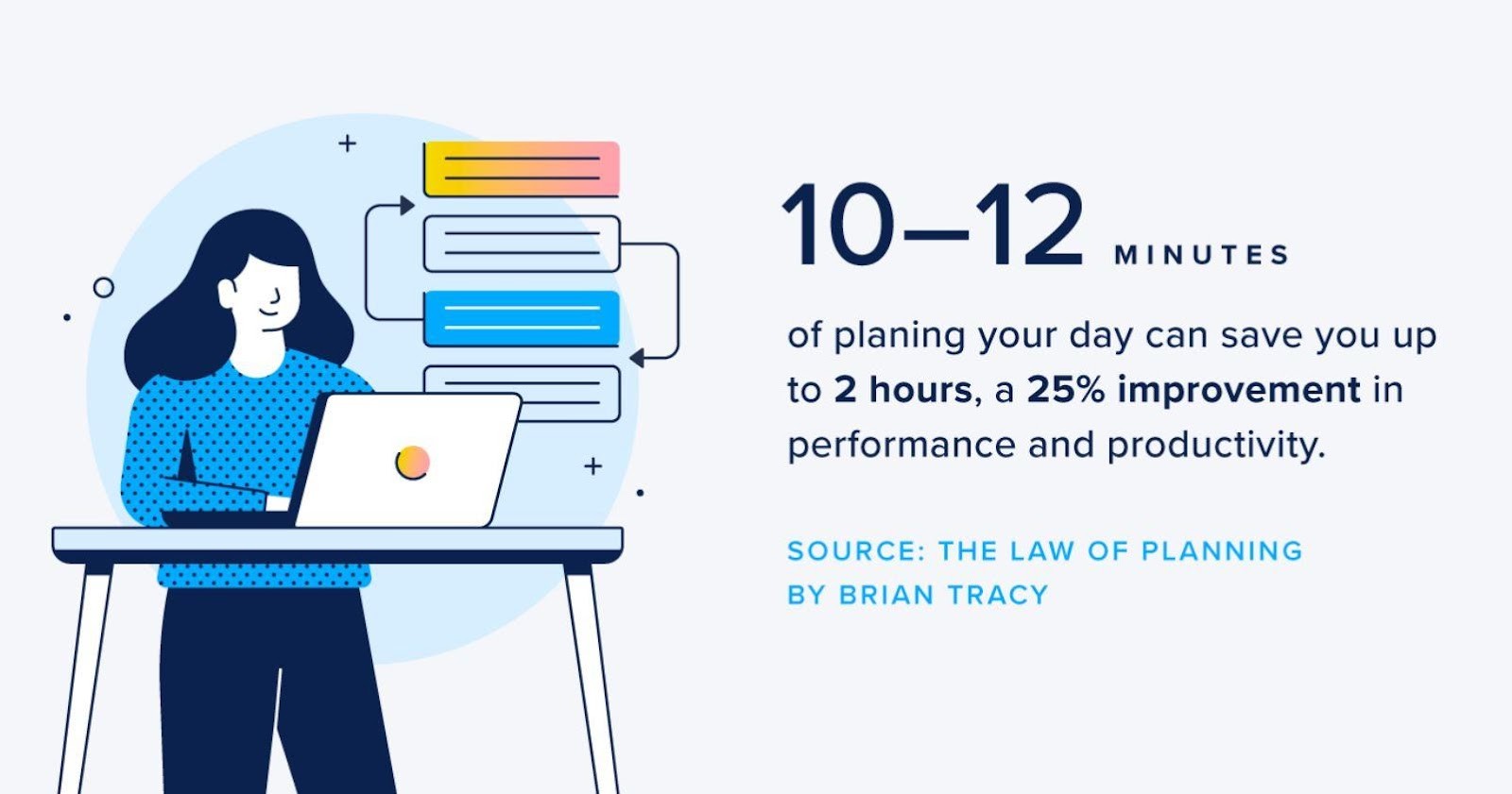 A Graphical Image About Time Management 