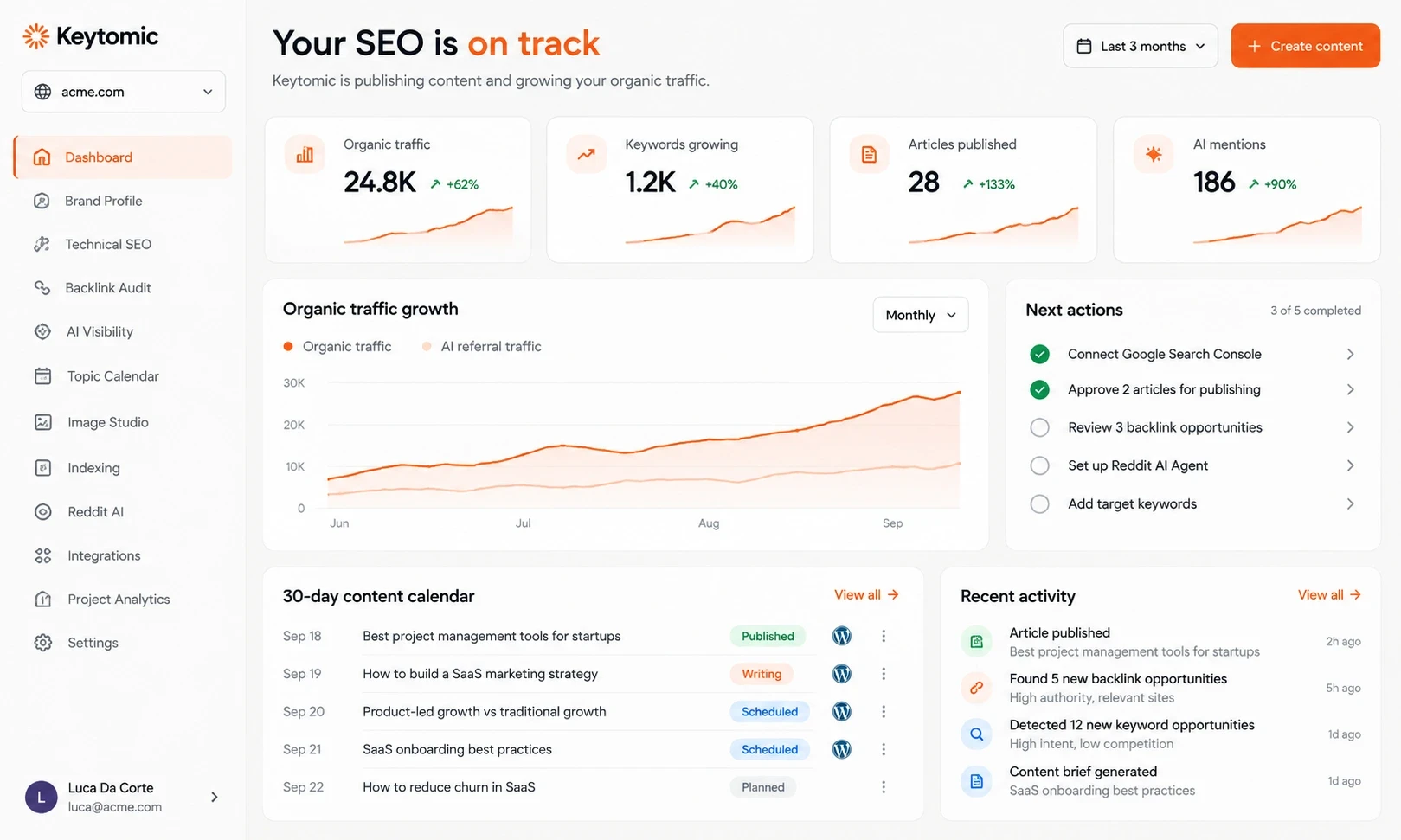 SEO teams