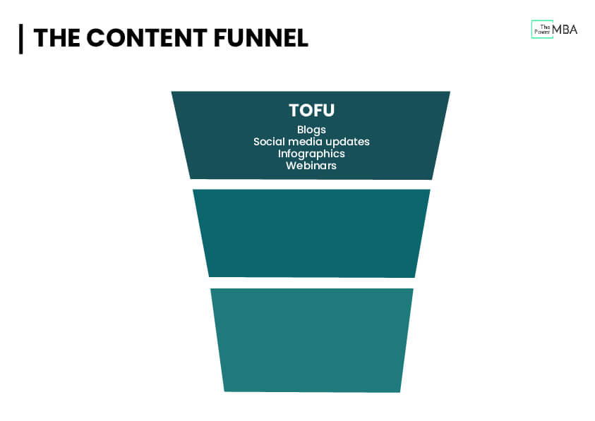 TOFU in digital content strategy