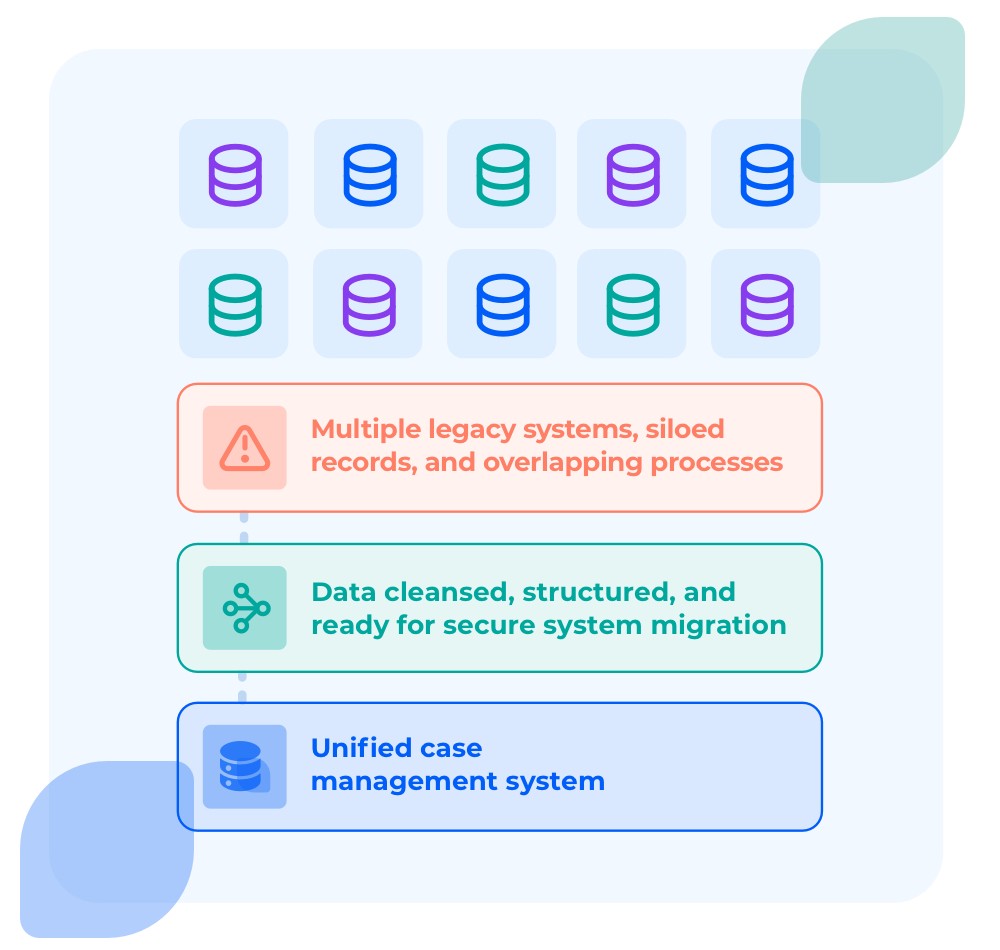 Cloud-Based feature screenshot within Iken's Legal Case Management Software