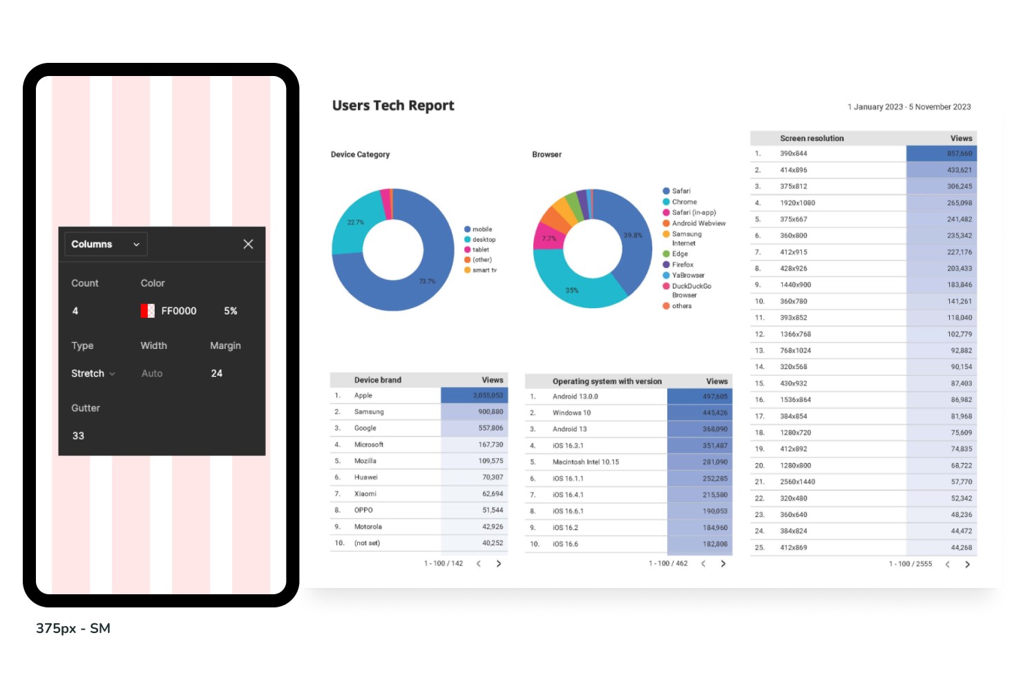 A mobile screenshot with an applied grid, alongside a Google Analytics chart displaying screen dimensions, browser types, and device information from website visitors.