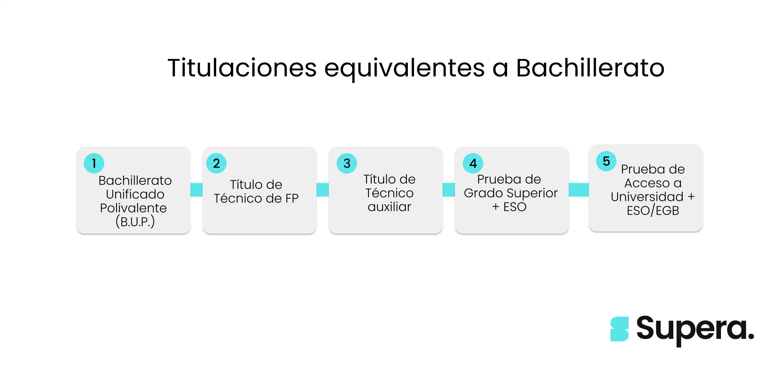 Equivalencias bachilerato