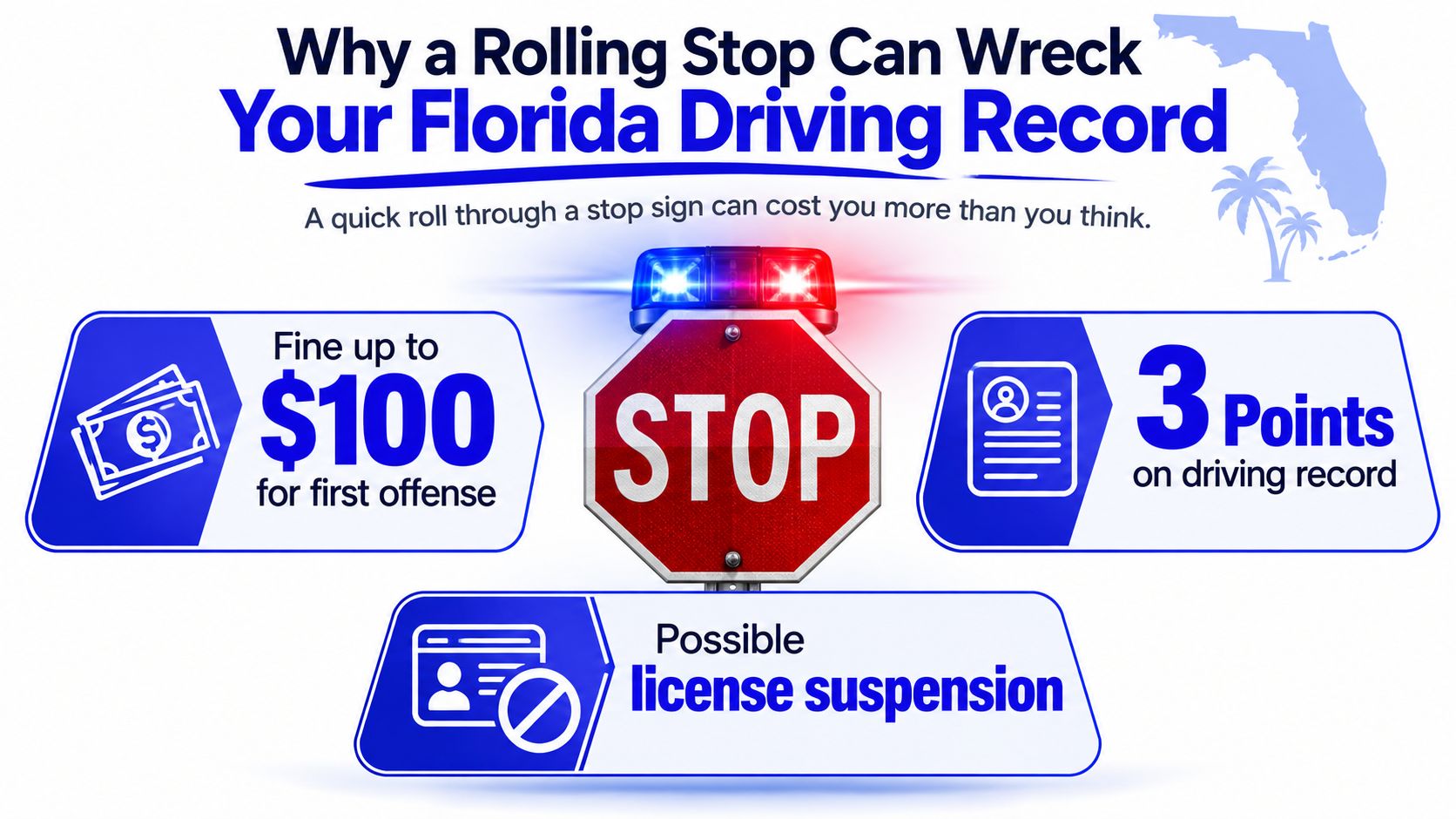 An infographic detailing the legal consequences of failing to stop completely at a Florida stop sign.