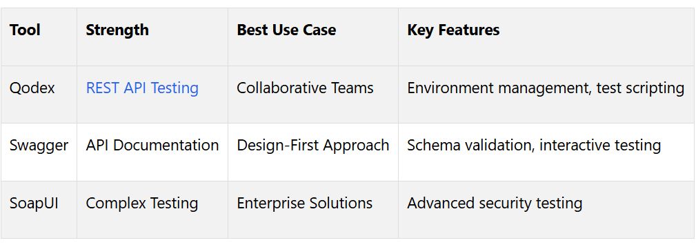 Top Testing Tools Comparison