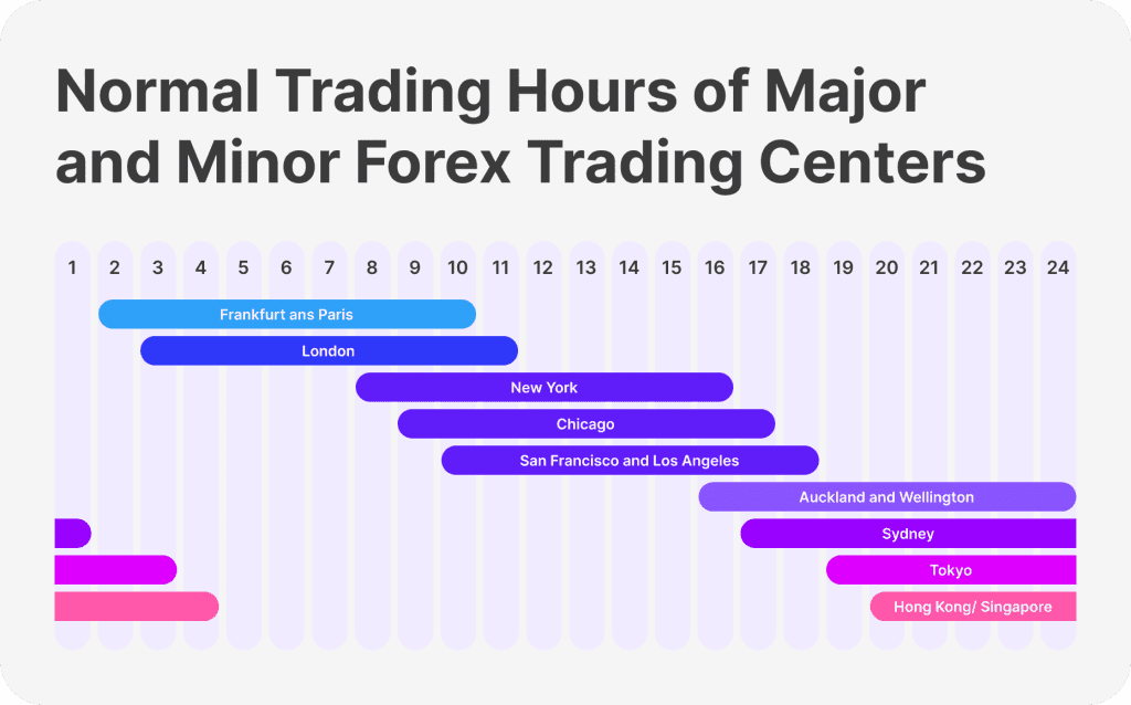 forex market trading hours