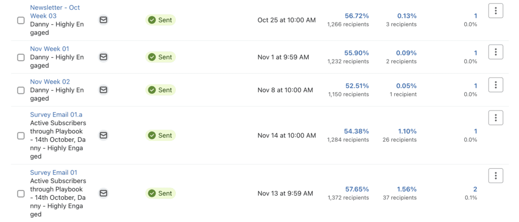 how we turned high click rates into actual engaged audience via email marketing for a fitness client