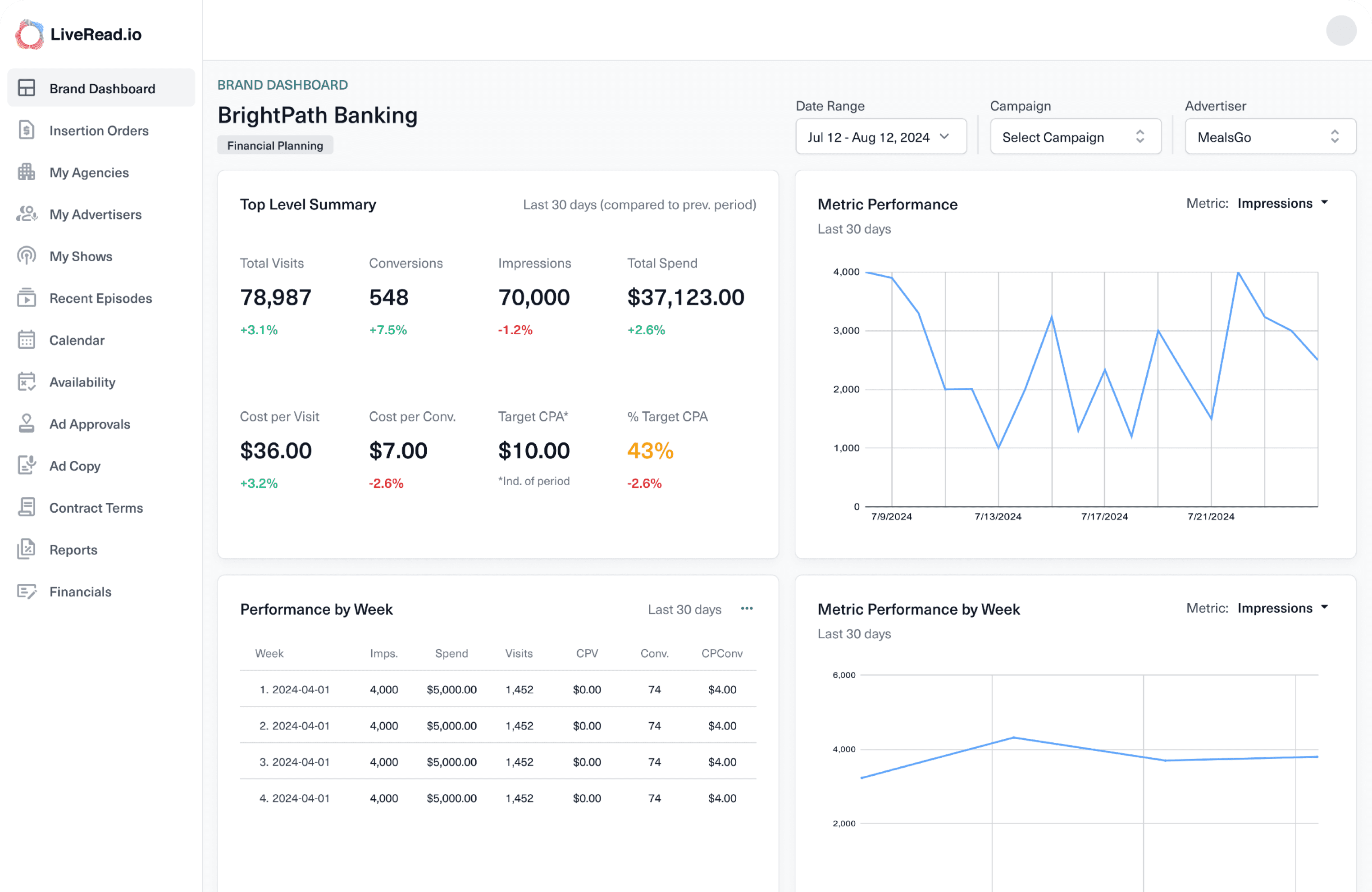 Screenshot of the main dashboard with gradients as background