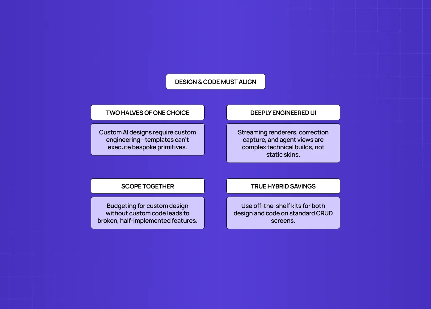 Shows why custom AI interfaces require coordinated design and engineering effort, while standard CRUD screens can use off-the-shelf solutions.