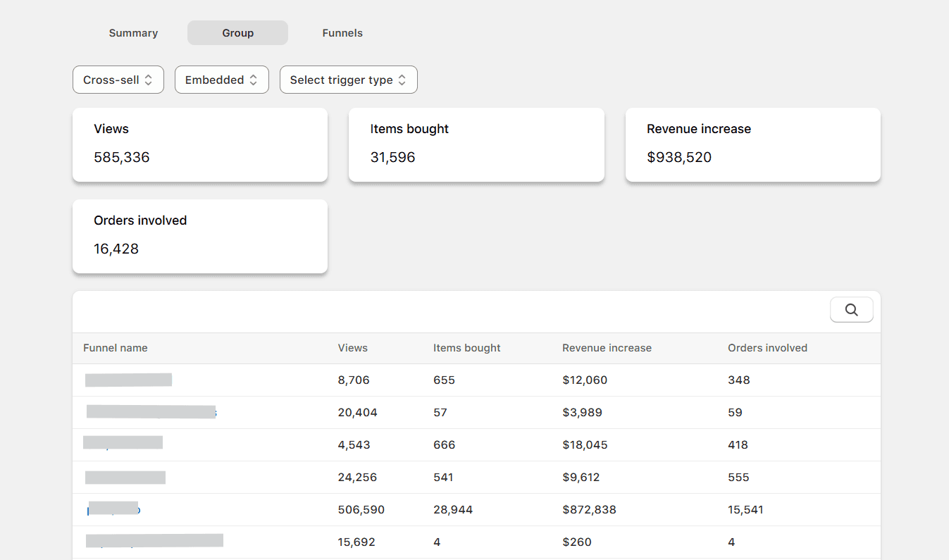 detailed offer level analytics in Monk