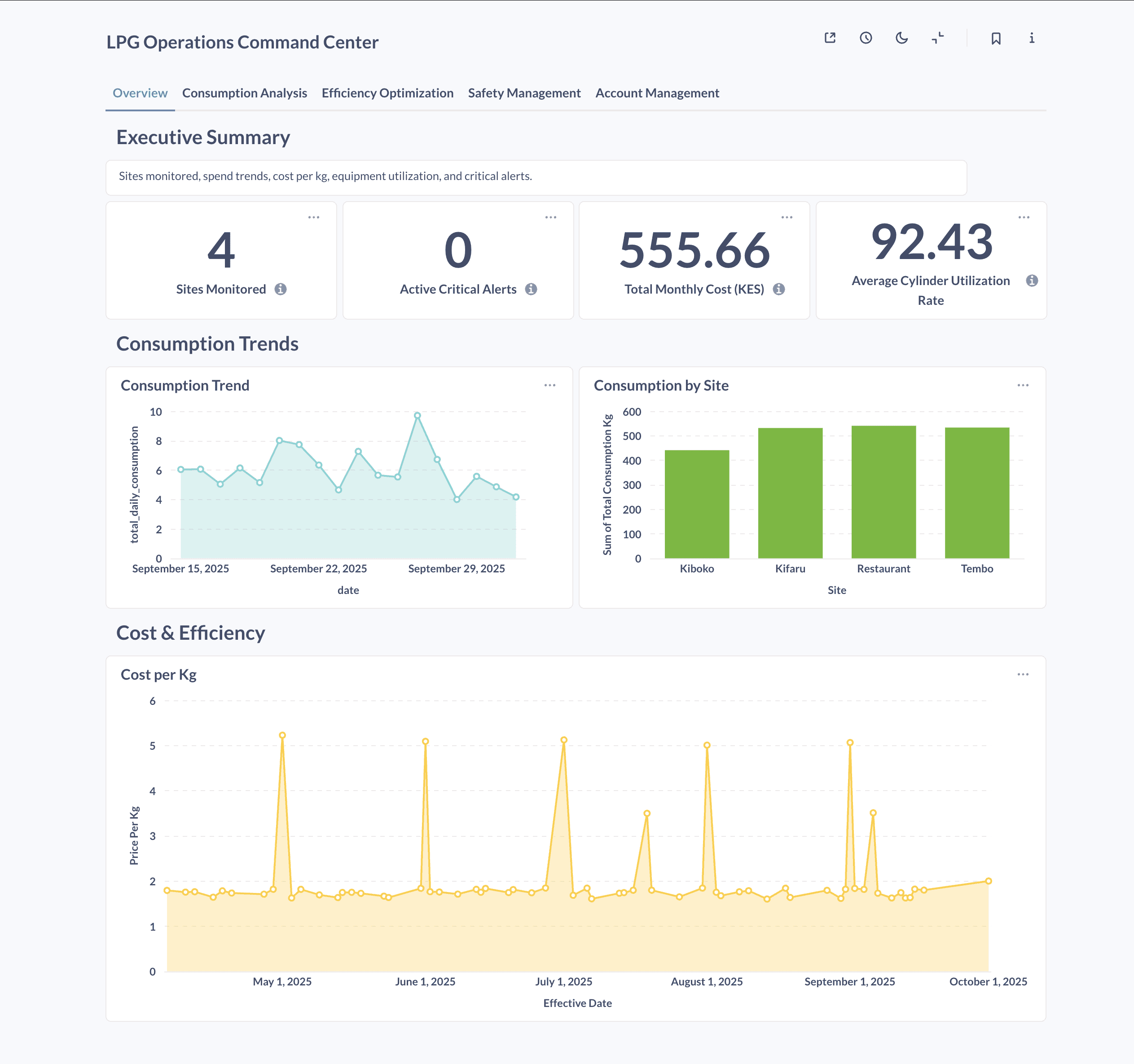 Advanced analytics 