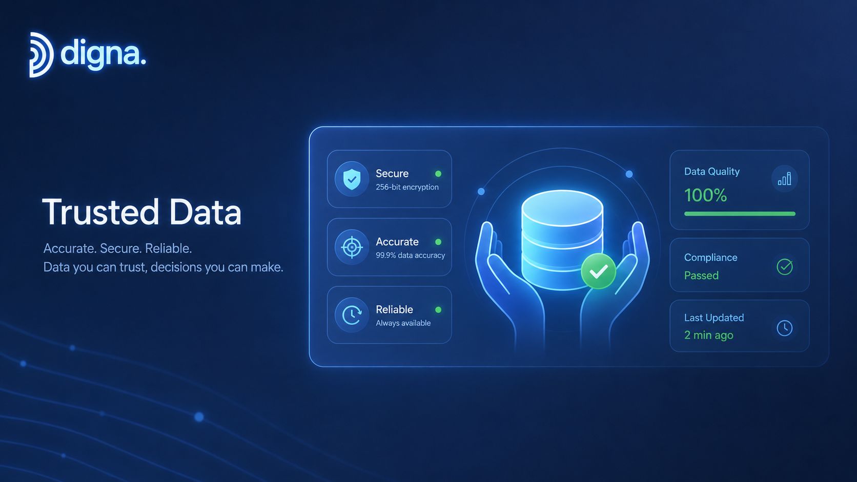 A digital graphic showcasing trusted data metrics including security, accuracy, reliability, data quality, and compliance status.