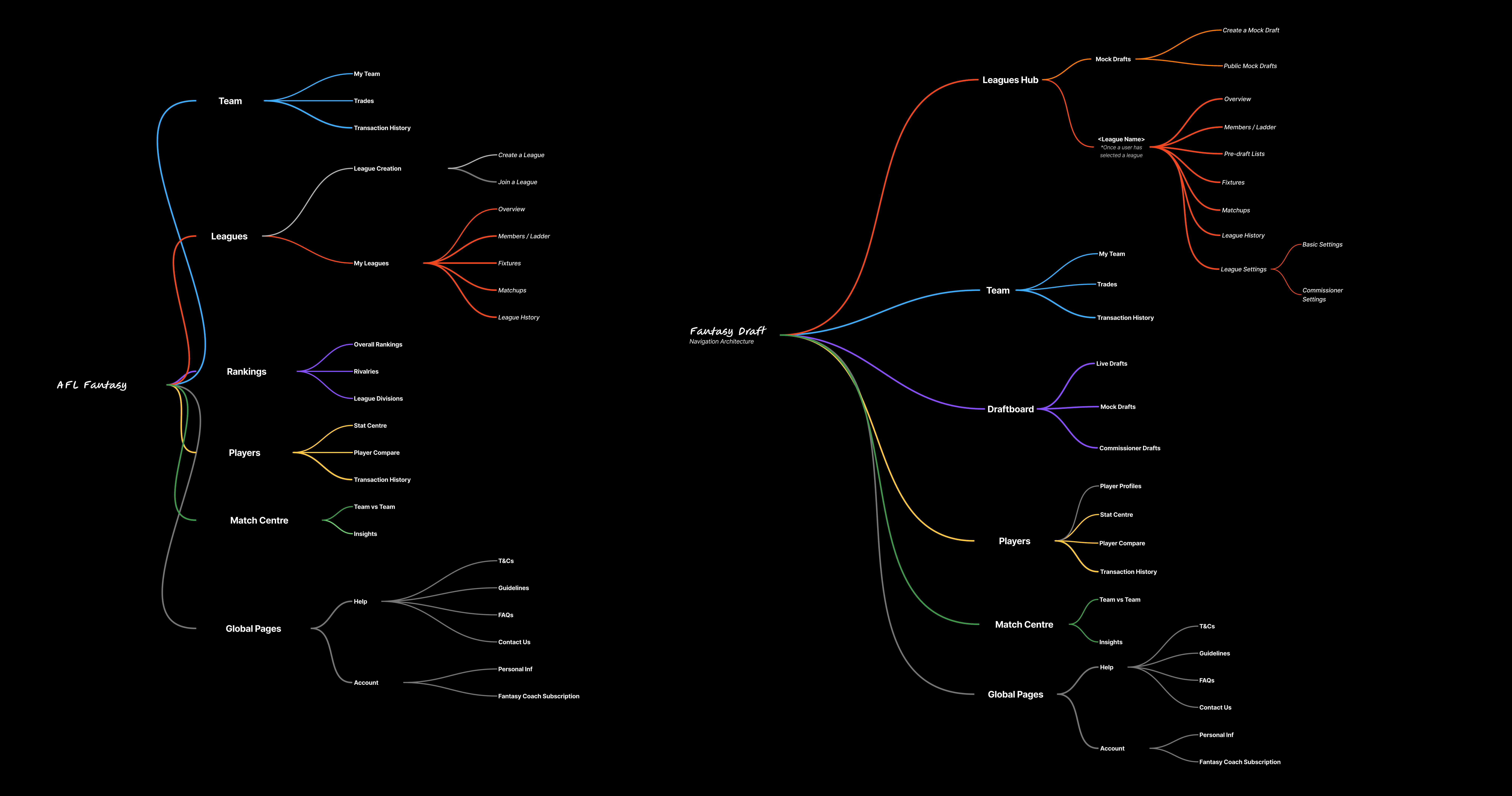 Navigation Architecture - Arturo Martin 2025