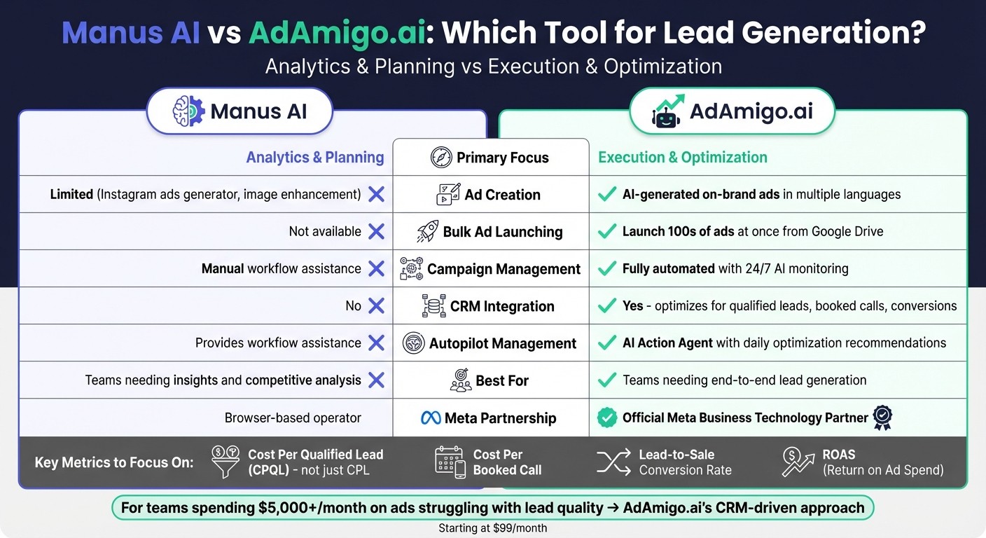 Manus AI vs AdAmigo.ai Feature Comparison for Lead Generation