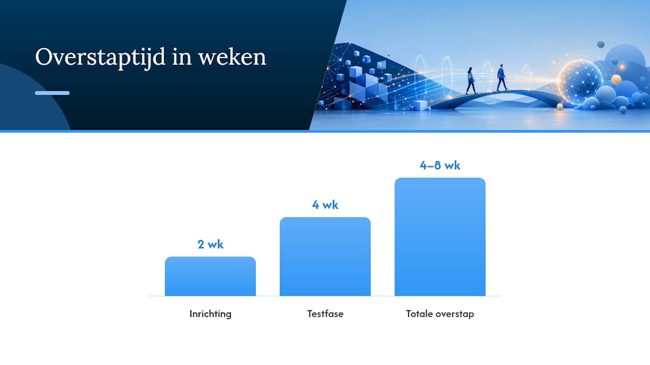 Wat kost het en hoe lang duurt de overstap naar uitbesteding? — overview diagram