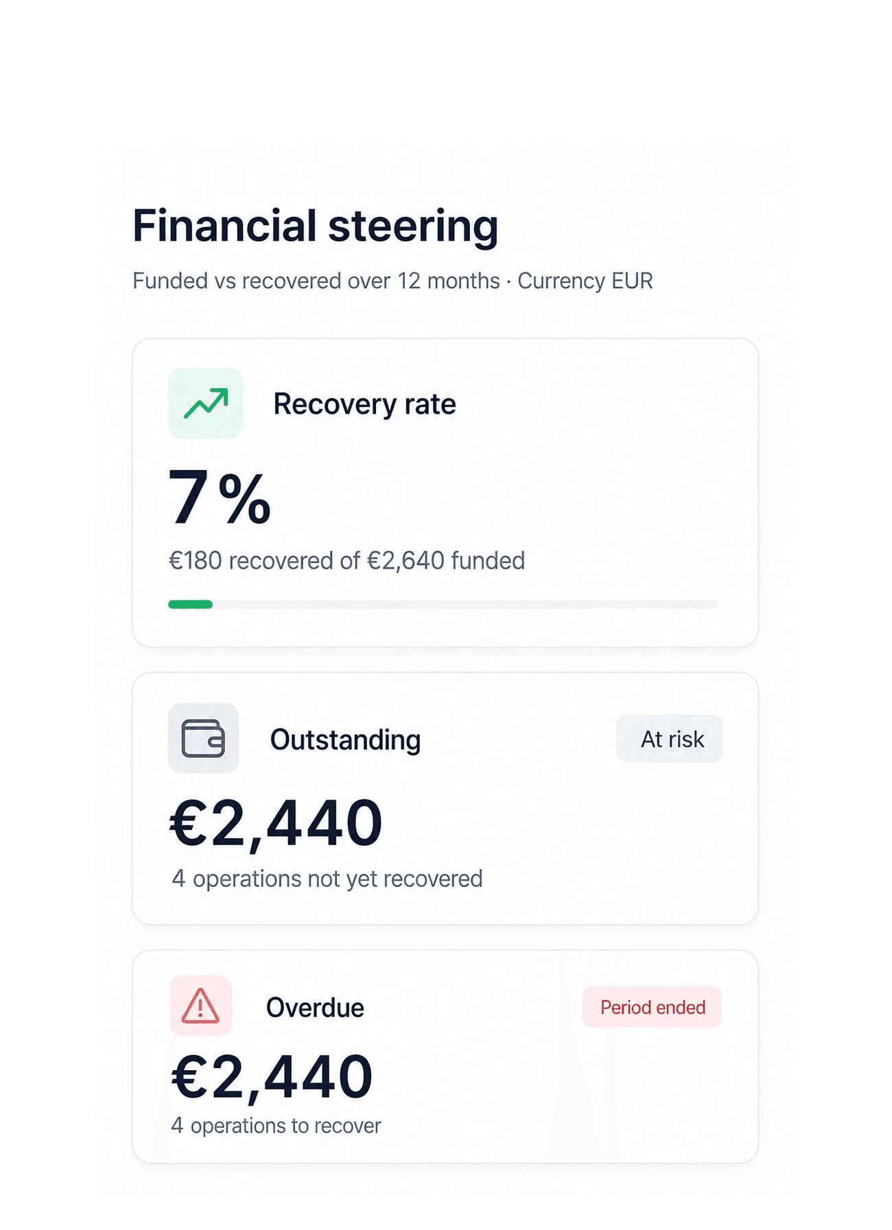 Suivi des montants, avoirs, paiements et récupération financière dans OKTee Finance SOA