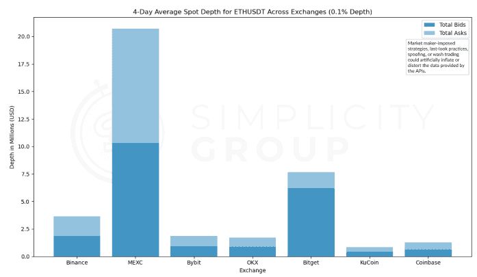 Crypto Exchanges: A Real Look at Market Depth figure 28