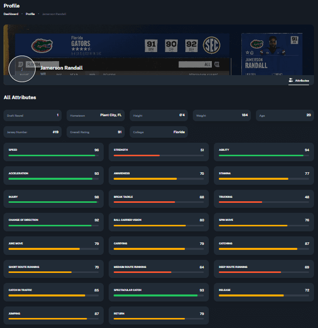 Comprehensive Data Tracking