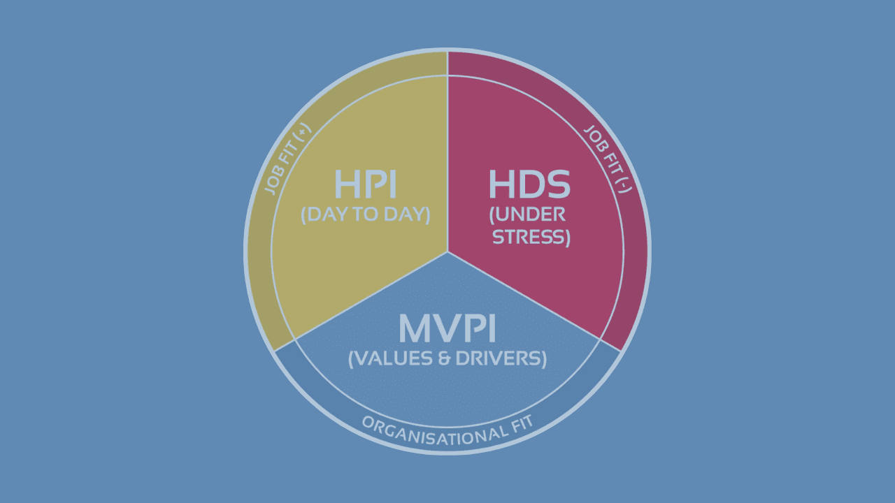 Hogan Assessments