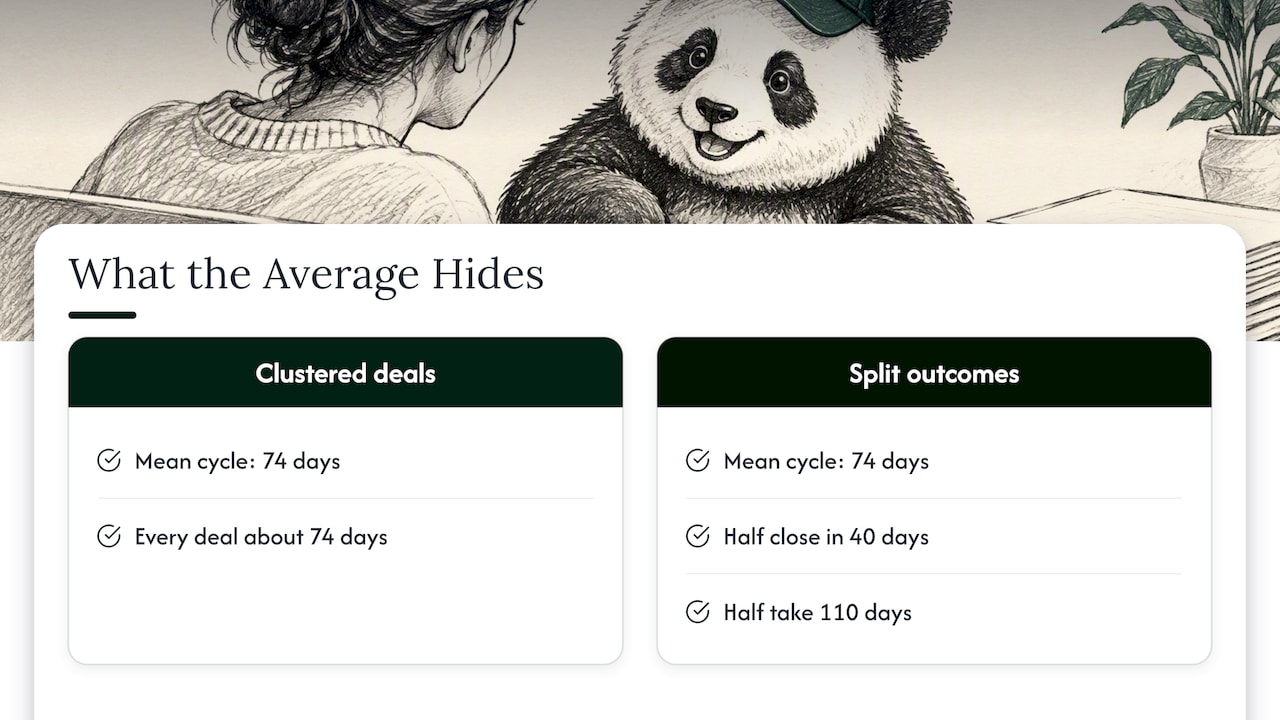 Two sales cycle distributions with different patterns