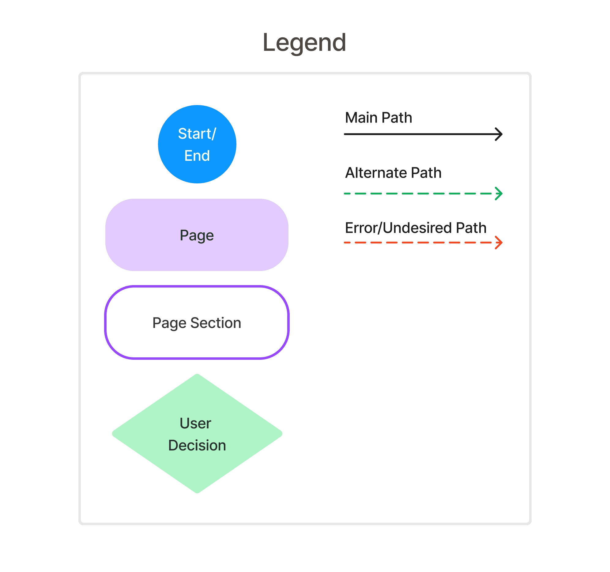 flowchart legend