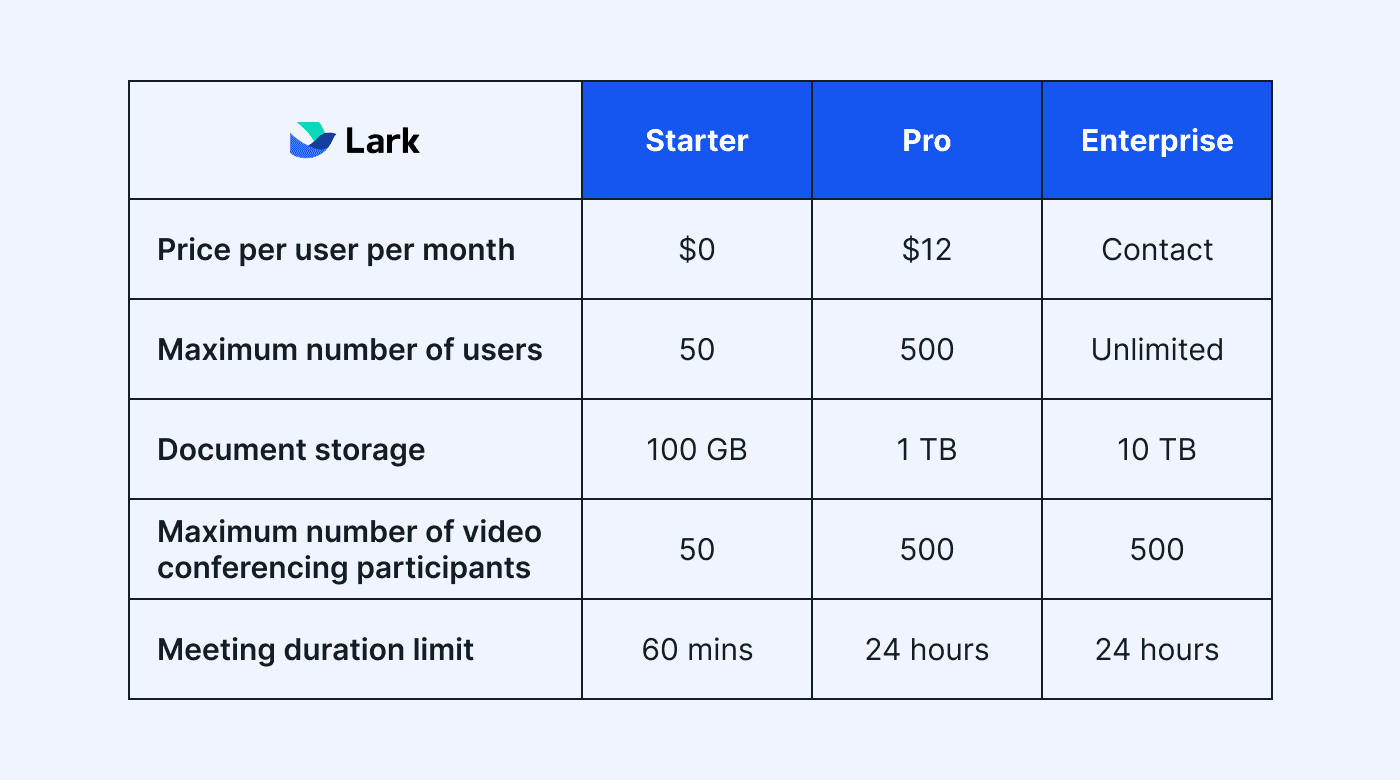 Lark pricing