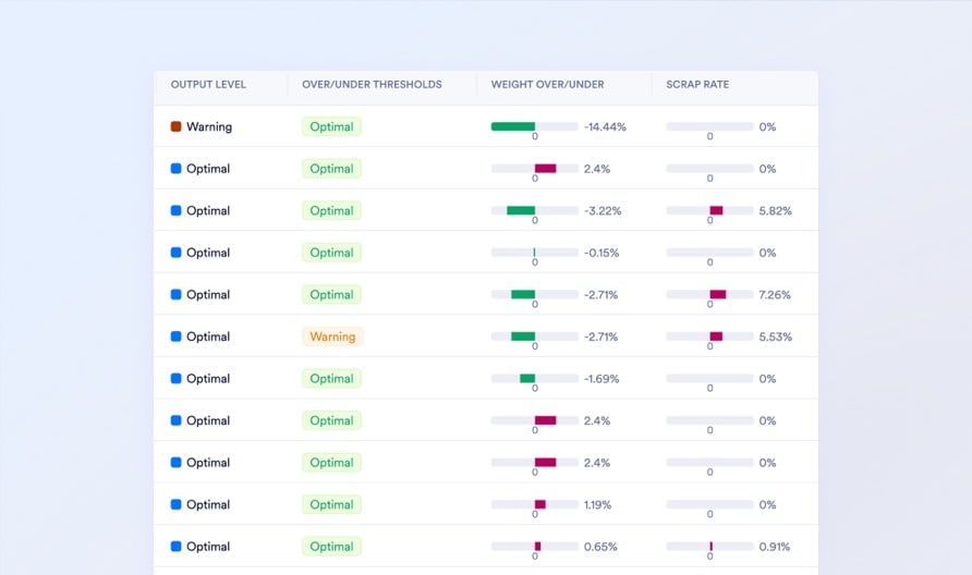 Real-Time Performance Alerts