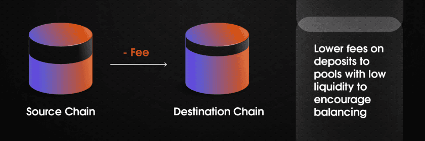 hyphen-reduced-costs-with-dynamic-fees