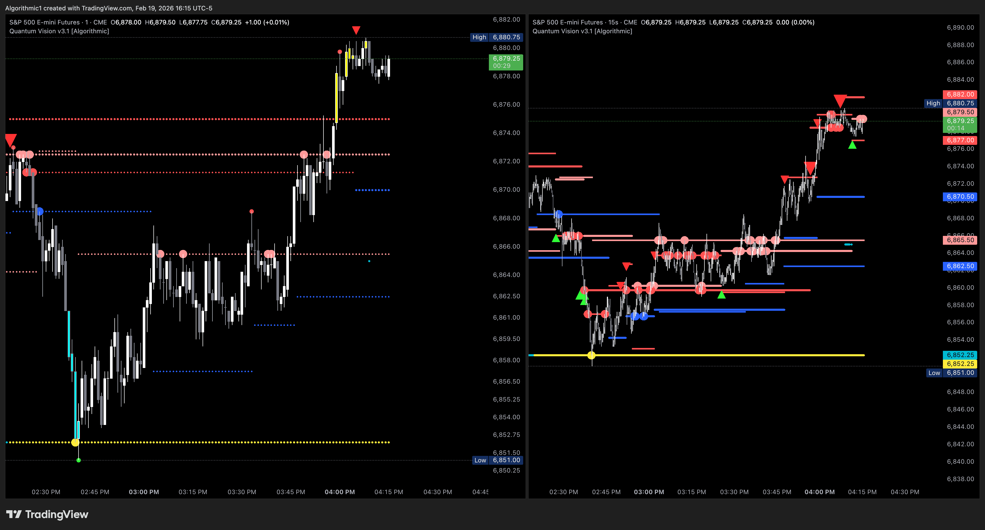 Quantum Vision Indicator Screenshot
