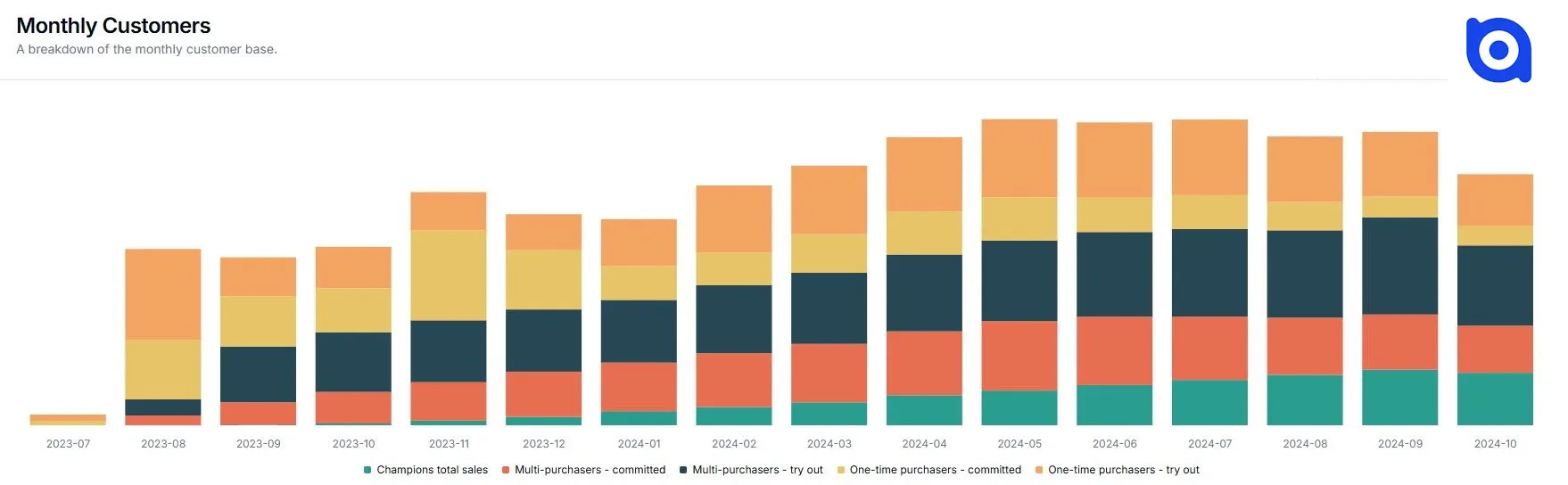 Customer Segmentation Software - BlueAlpha - Monthly 2