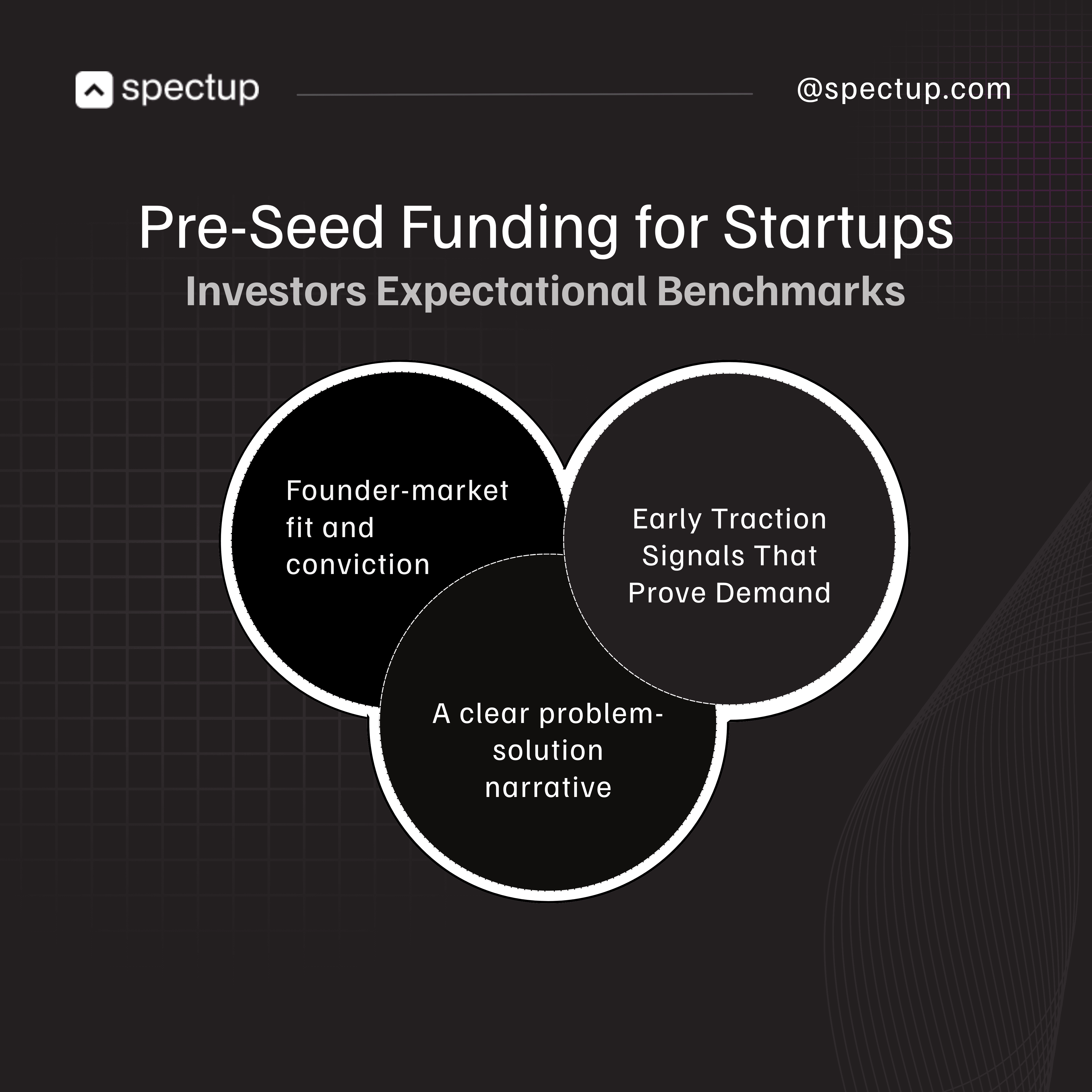 An infographic titled "Pre-Seed Funding for Startups: Investors Expectational Benchmarks" features three interconnected circles illustrating investor expectations at the pre-seed stage. The three benchmarks highlighted are founder–market fit and conviction, early traction signals that prove demand, and a clear problem–solution narrative. The image visually emphasizes the importance of these elements for startups seeking pre-seed investments