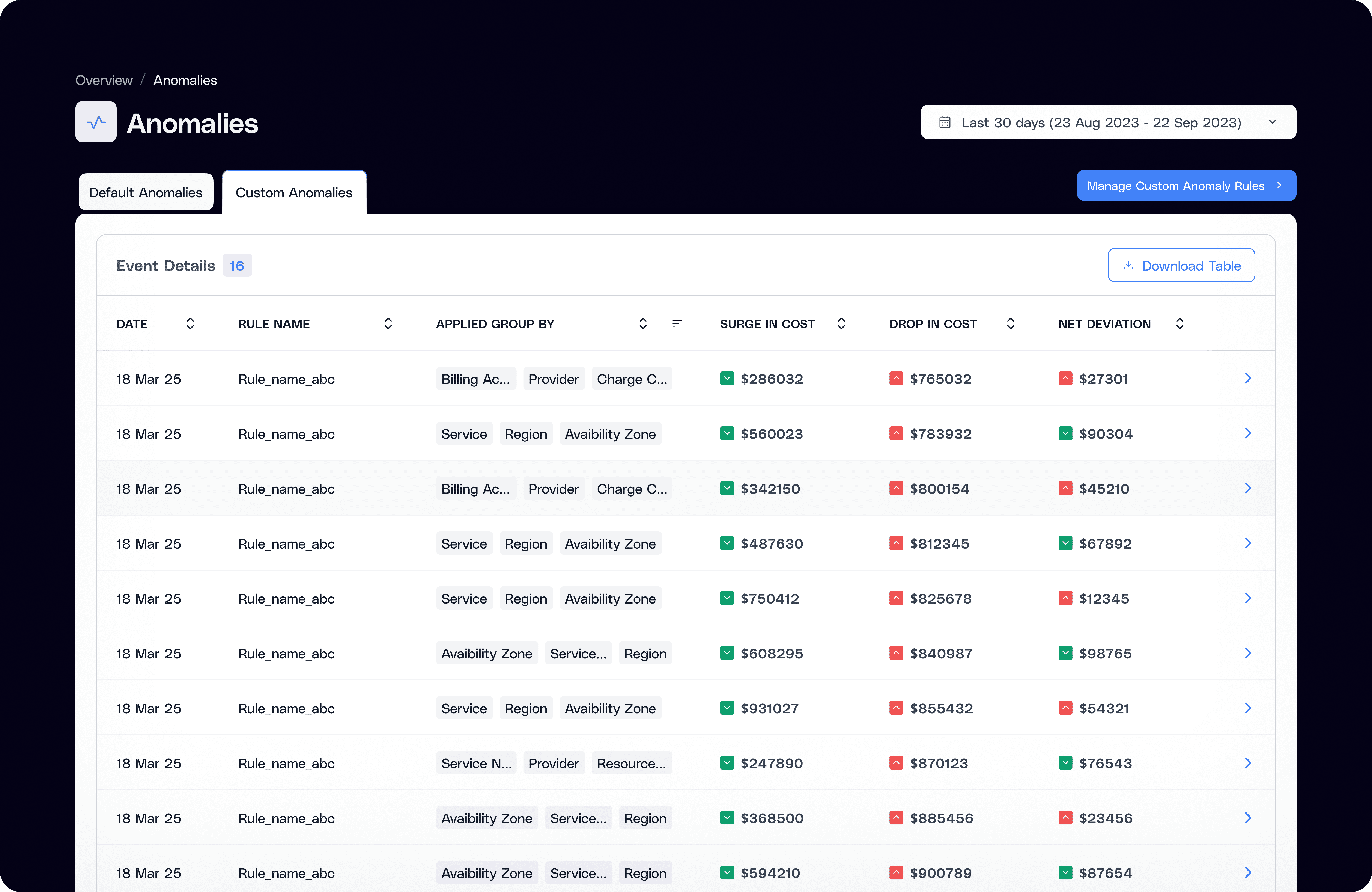 Act early against runaway costs