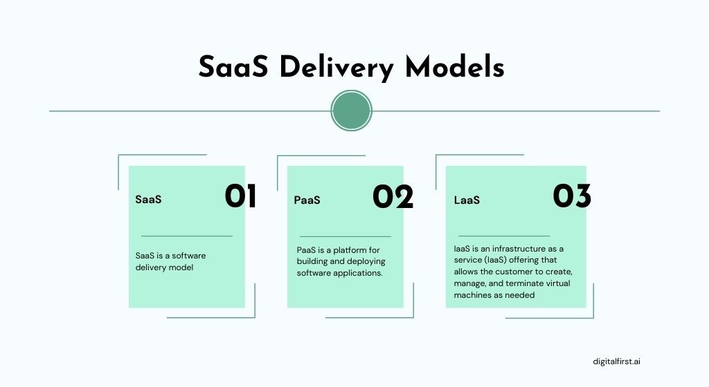 SaaS delivery model