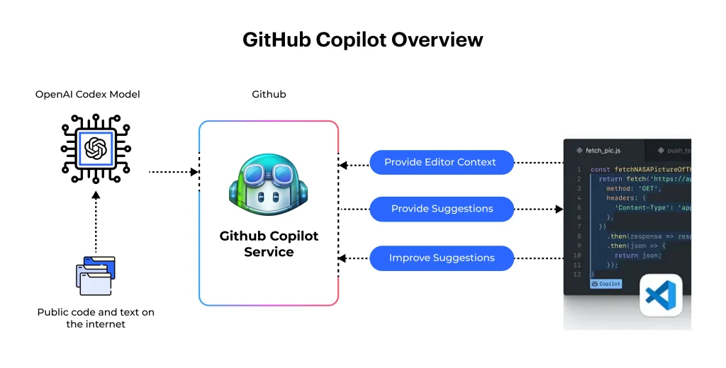 GitHub Copilot: The AI That Started It All
