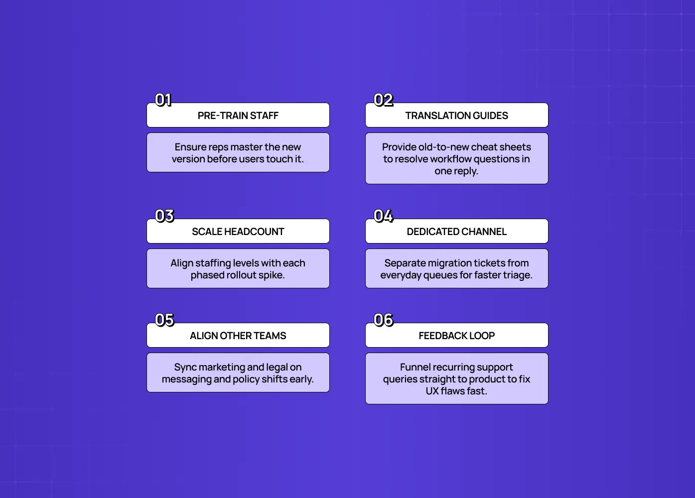 Six support-readiness practices including staff training, translation guides, staffing adjustments, dedicated channels, cross-team alignment, and continuous feedback.