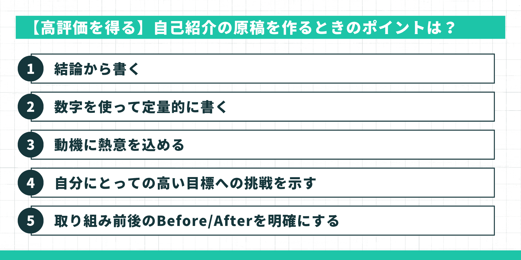 「高評価を得る自己紹介の原稿を作るときのポイントは？」という見出しで、結論から書く、数字を使って定量的に書く、動機に熱意を込める、高い目標への挑戦を示す、Before Afterを明確にすることを示した図