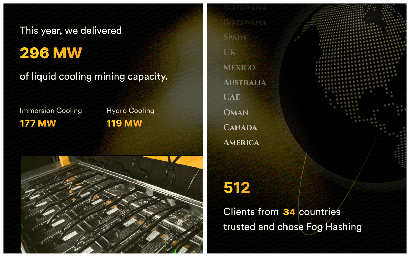 FogHashing delivered 296MW in 2025