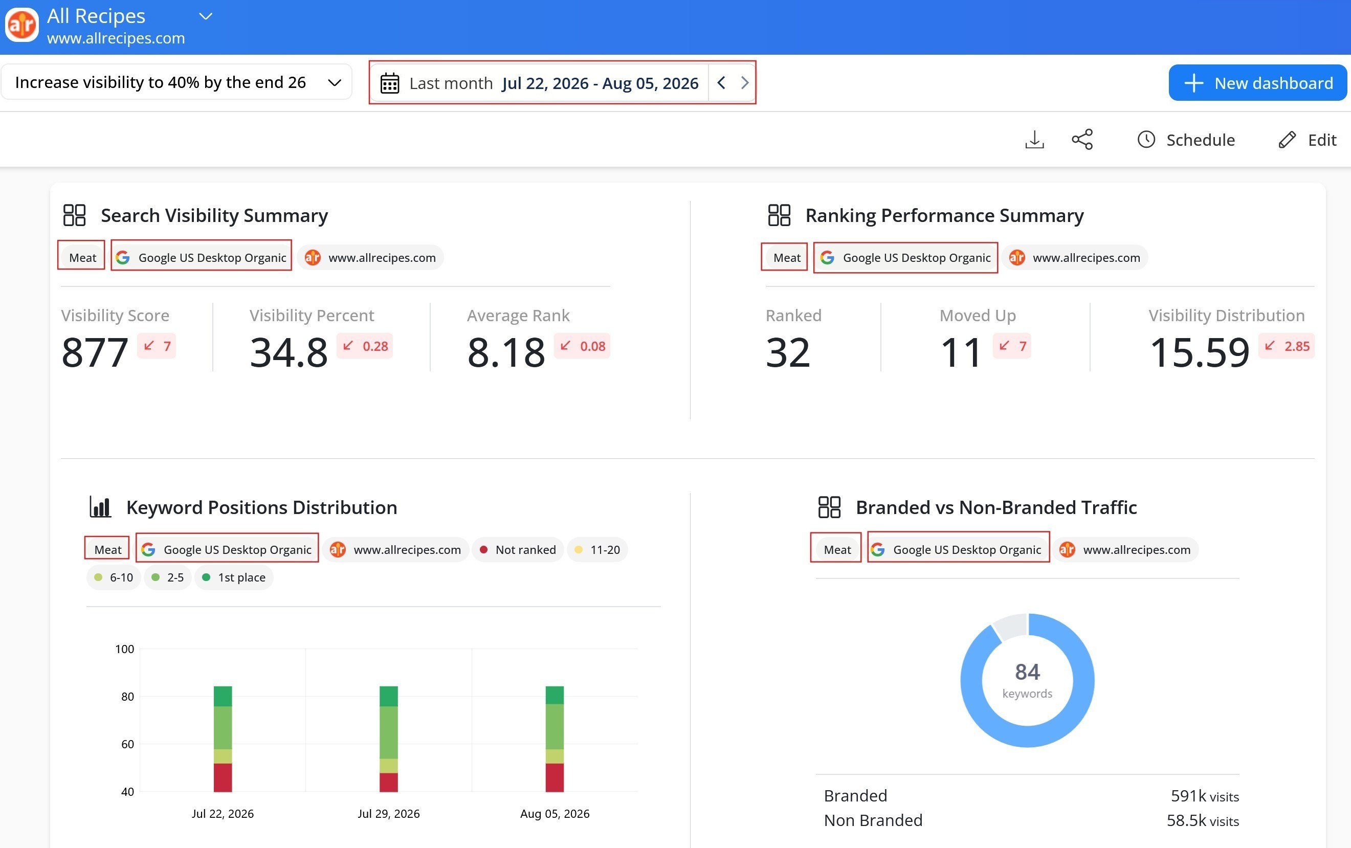 search-visibility-kpi-dashboard-awr.jpg