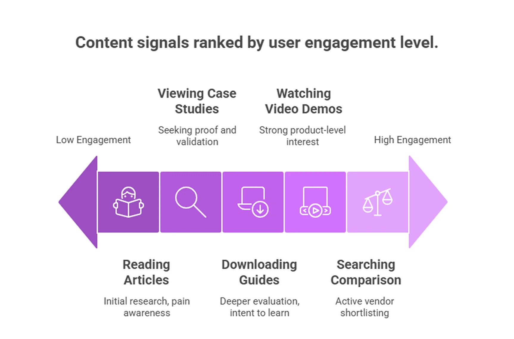 Content Signals AI Uses