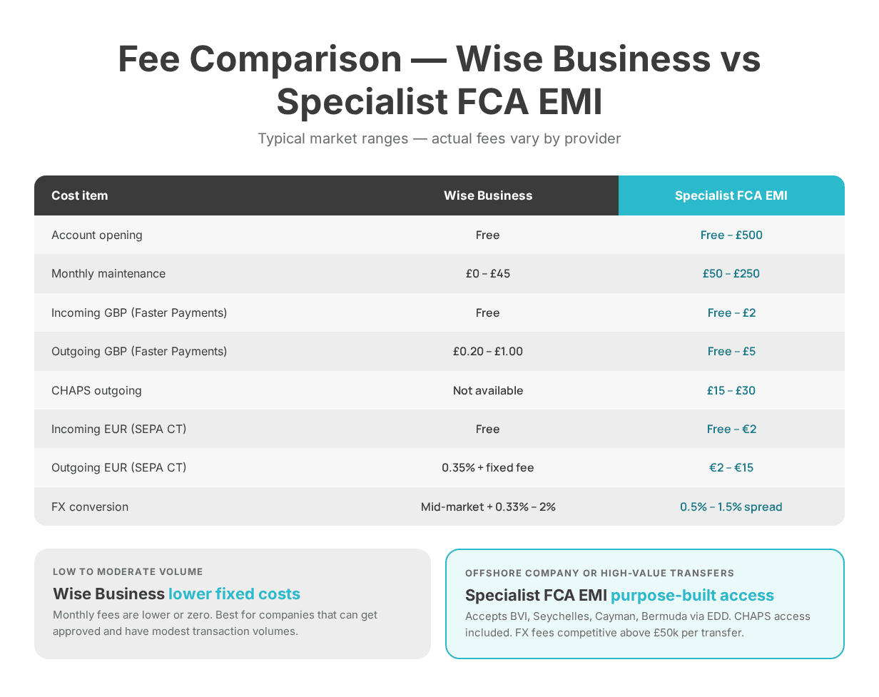 Fee comparison table visual