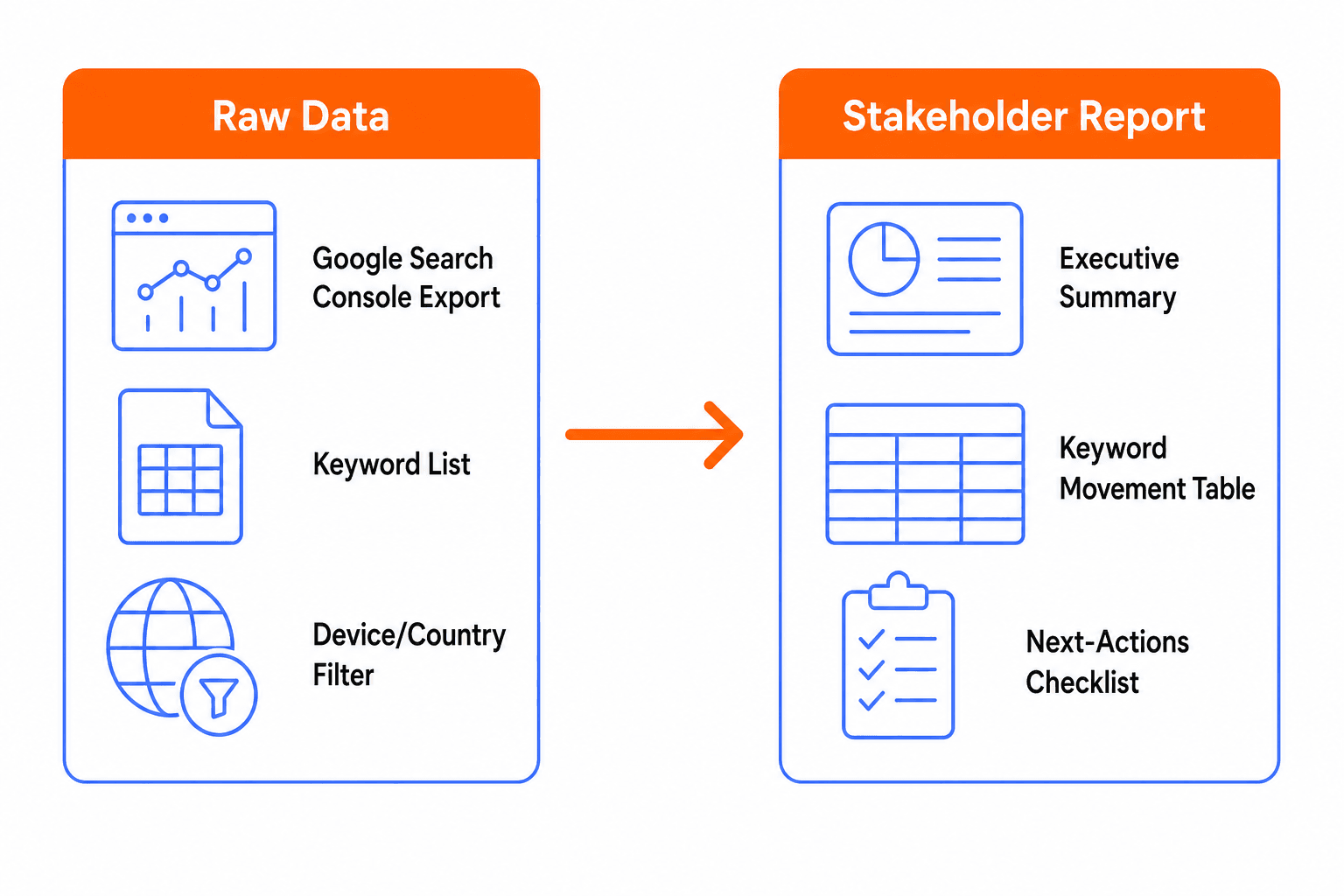 SEO rank report build workflow diagram
