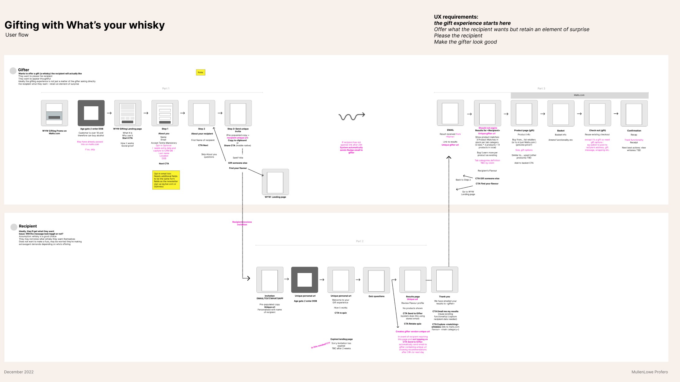 Original user journey proposed