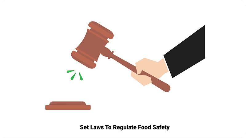 laws to regualate food safety